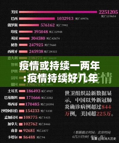疫情或持续一两年:疫情持续好几年