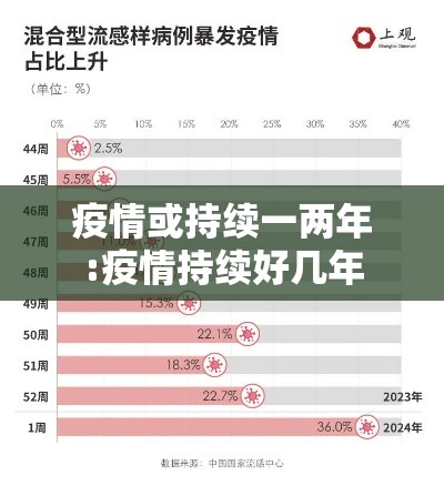 疫情或持续一两年:疫情持续好几年