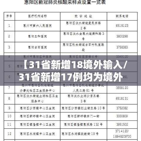 【31省新增18境外输入/31省新增17例均为境外输入】