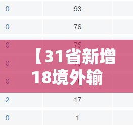 【31省新增18境外输入/31省新增17例均为境外输入】