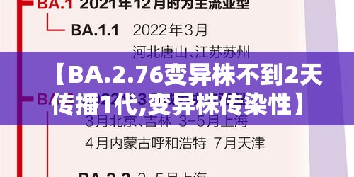 【BA.2.76变异株不到2天传播1代,变异株传染性】