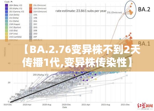 【BA.2.76变异株不到2天传播1代,变异株传染性】