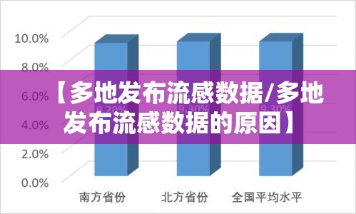 【多地发布流感数据/多地发布流感数据的原因】