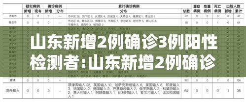 山东新增2例确诊3例阳性检测者:山东新增2例确诊3例阳性检测者是哪里的