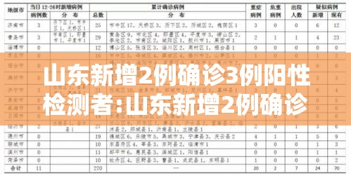 山东新增2例确诊3例阳性检测者:山东新增2例确诊3例阳性检测者是哪里的