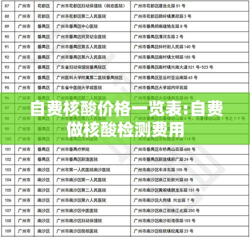 自费核酸价格一览表:自费做核酸检测费用