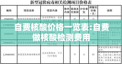 自费核酸价格一览表:自费做核酸检测费用