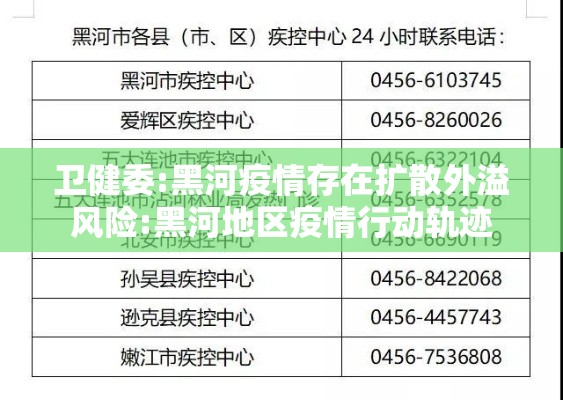 卫健委:黑河疫情存在扩散外溢风险:黑河地区疫情行动轨迹