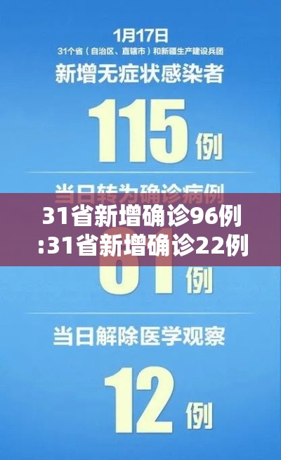 31省新增确诊96例:31省新增确诊22例含本土12例