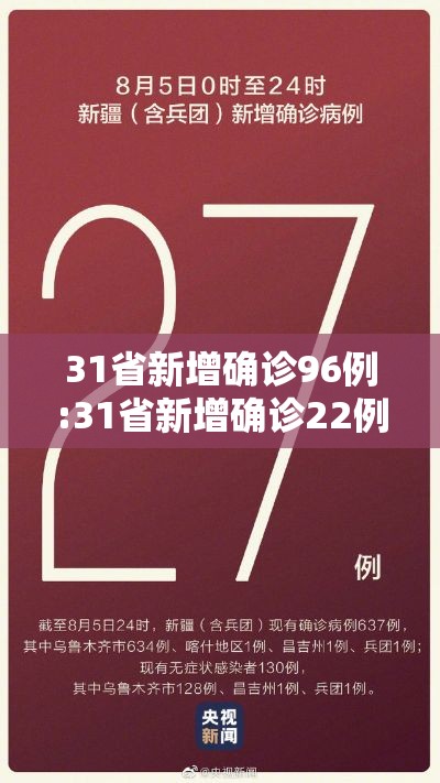 31省新增确诊96例:31省新增确诊22例含本土12例