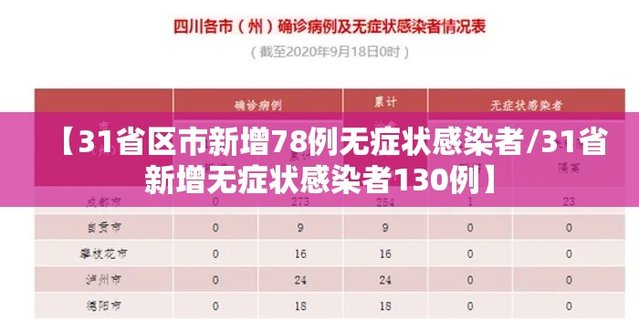【31省区市新增78例无症状感染者/31省新增无症状感染者130例】
