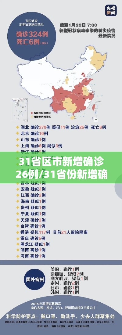 31省区市新增确诊26例/31省份新增确诊26例