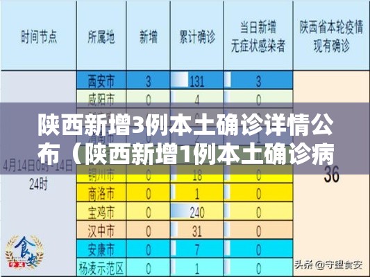 陕西新增3例本土确诊详情公布（陕西新增1例本土确诊病例具体情况）