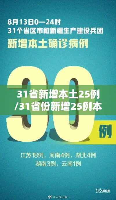 31省新增本土25例/31省份新增25例本土9例