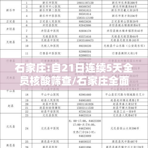 石家庄:自21日连续5天全员核酸筛查/石家庄全面启动全员核酸检测