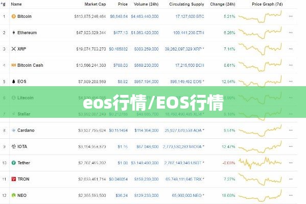 eos行情/EOS行情