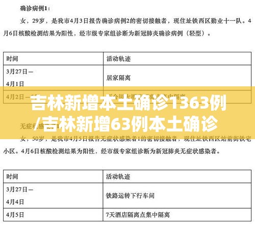 吉林新增本土确诊1363例/吉林新增63例本土确诊 !