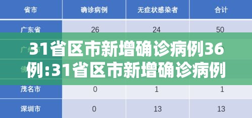 31省区市新增确诊病例36例:31省区市新增确诊病例41例