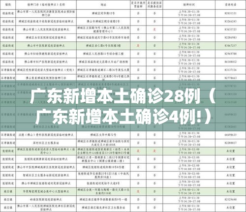 广东新增本土确诊28例（广东新增本土确诊4例!）
