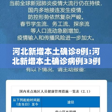 河北新增本土确诊8例:河北新增本土确诊病例33例轨迹