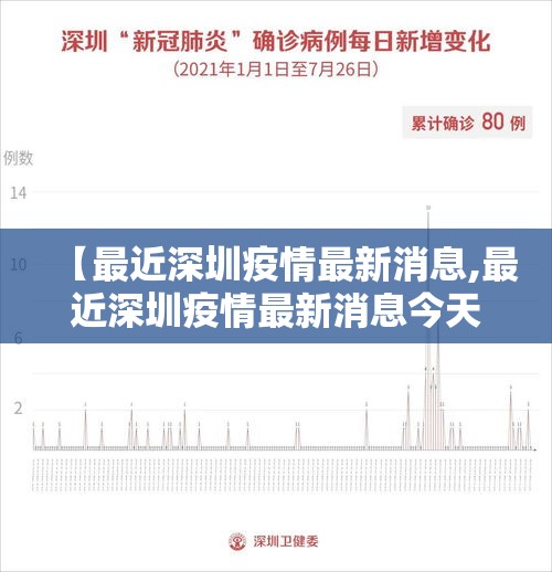 【最近深圳疫情最新消息,最近深圳疫情最新消息今天】