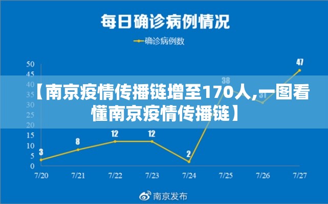 【南京疫情传播链增至170人,一图看懂南京疫情传播链】
