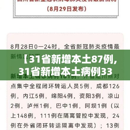 【31省新增本土87例,31省新增本土病例33+10】