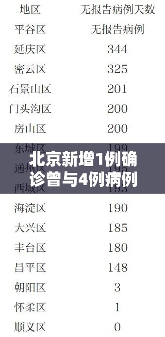 北京新增1例确诊曾与4例病例打牌:北京新增病例曾与4病例打牌