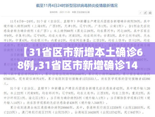 【31省区市新增本土确诊68例,31省区市新增确诊144例 本土126例】
