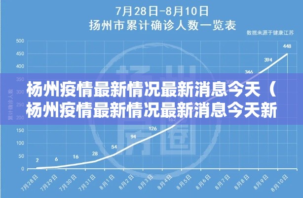 杨州疫情最新情况最新消息今天（杨州疫情最新情况最新消息今天新增）