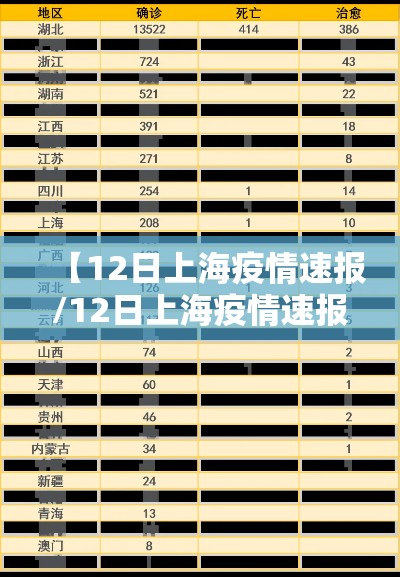 【12日上海疫情速报/12日上海疫情速报图】