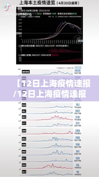 【12日上海疫情速报/12日上海疫情速报图】