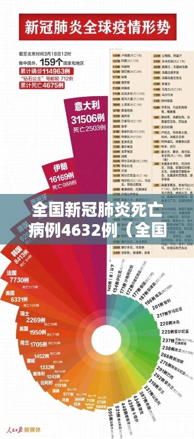 全国新冠肺炎死亡病例4632例（全国新型冠状肺炎死亡人数多少）