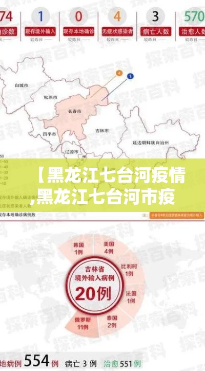 【黑龙江七台河疫情,黑龙江七台河市疫情】