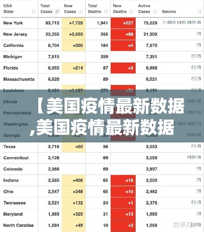 【美国疫情最新数据,美国疫情最新数据消息】
