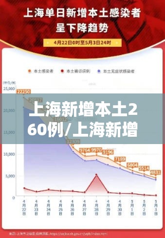 上海新增本土260例/上海新增本土疫情