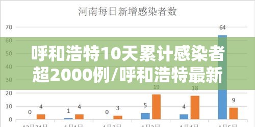 呼和浩特10天累计感染者超2000例/呼和浩特最新确诊人数 呼和浩特10天累计感染者超2000例/呼和浩特最新确诊人数