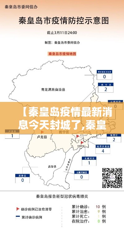 【秦皇岛疫情最新消息今天封城了,秦皇岛疫情最新消息今天新增一例】