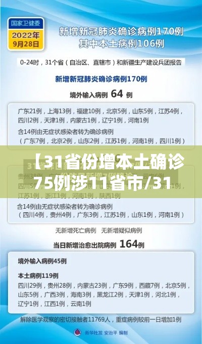 【31省份增本土确诊75例涉11省市/31省份新增本土确】