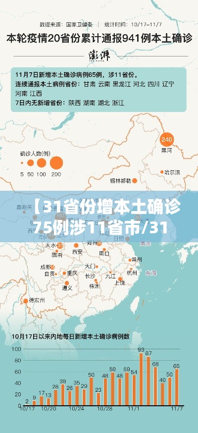 【31省份增本土确诊75例涉11省市/31省份新增本土确】