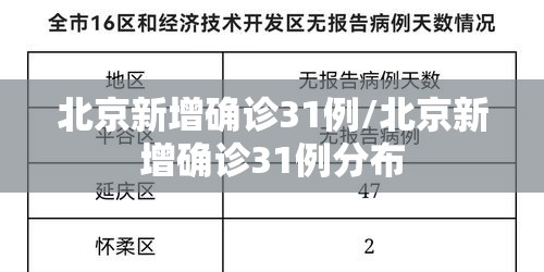 北京新增确诊31例/北京新增确诊31例分布 北京新增确诊31例/北京新增确诊31例分布