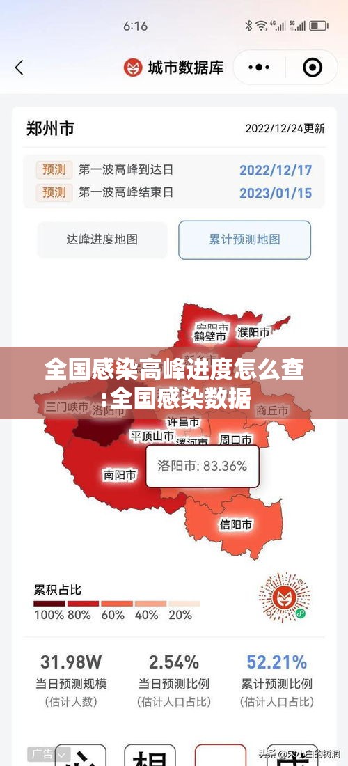 全国感染高峰进度怎么查:全国感染数据