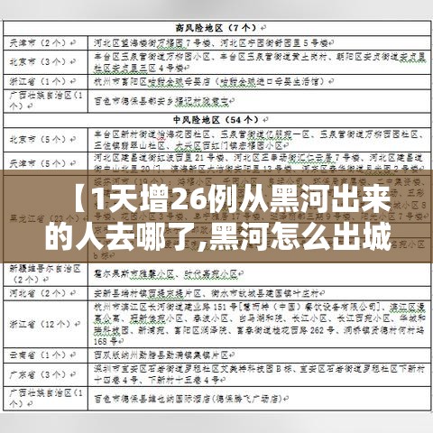 【1天增26例从黑河出来的人去哪了,黑河怎么出城】