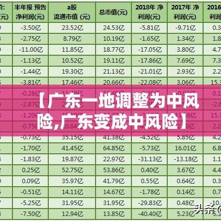 【广东一地调整为中风险,广东变成中风险】