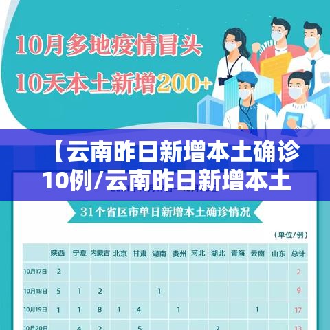 【云南昨日新增本土确诊10例/云南昨日新增本土确诊10例】