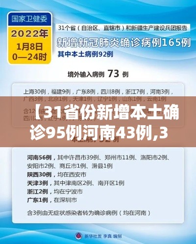 【31省份新增本土确诊95例河南43例,31省份新增本土确诊108例河南疫情】