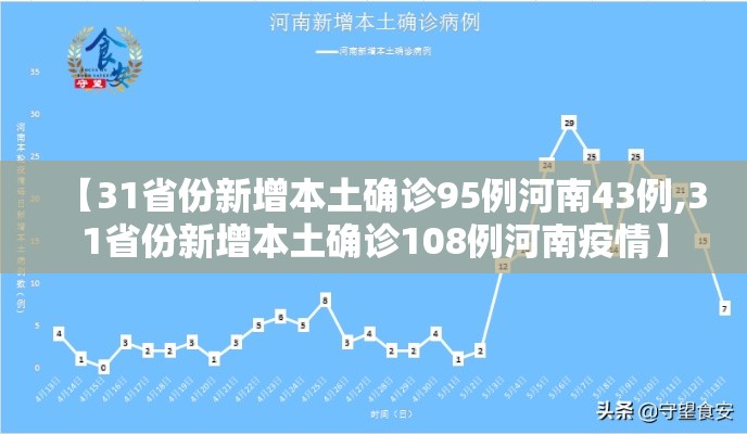 【31省份新增本土确诊95例河南43例,31省份新增本土确诊108例河南疫情】