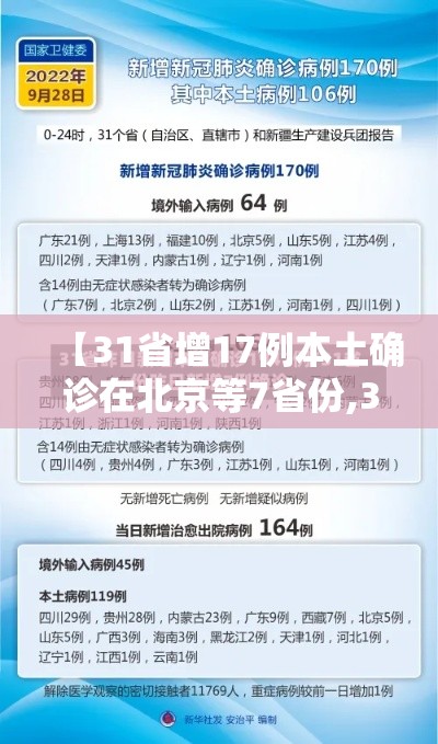 【31省增17例本土确诊在北京等7省份,31省份新增14例本土全部在北京】