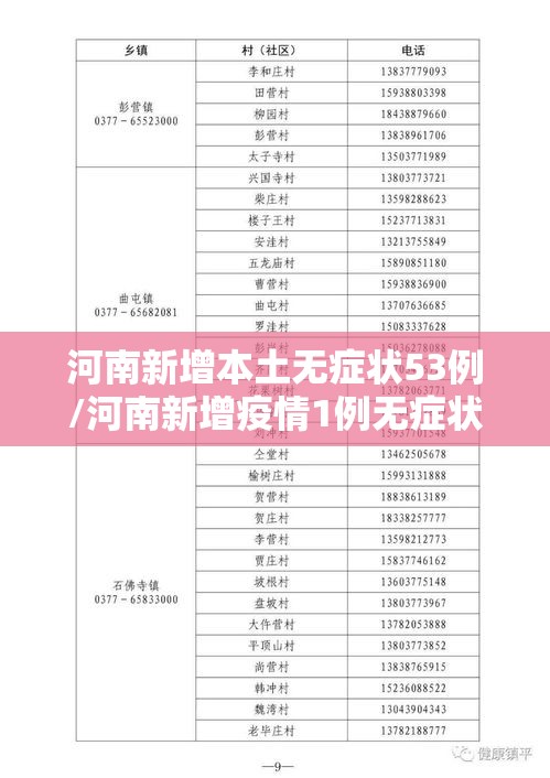 河南新增本土无症状53例/河南新增疫情1例无症状感染者