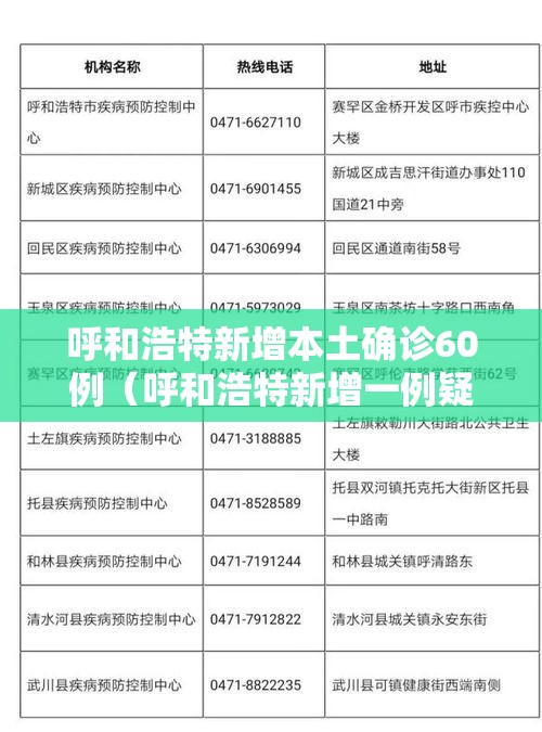呼和浩特新增本土确诊60例（呼和浩特新增一例疑似病例轨迹）